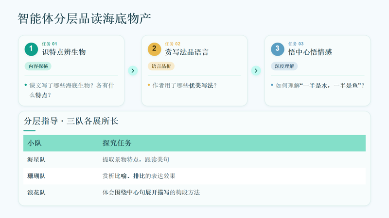 海底物产图